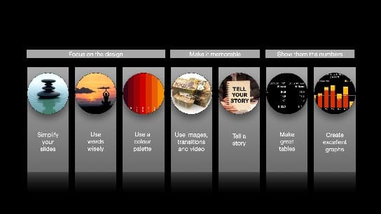 The 7 Secrets to Awesome Financial Presentations