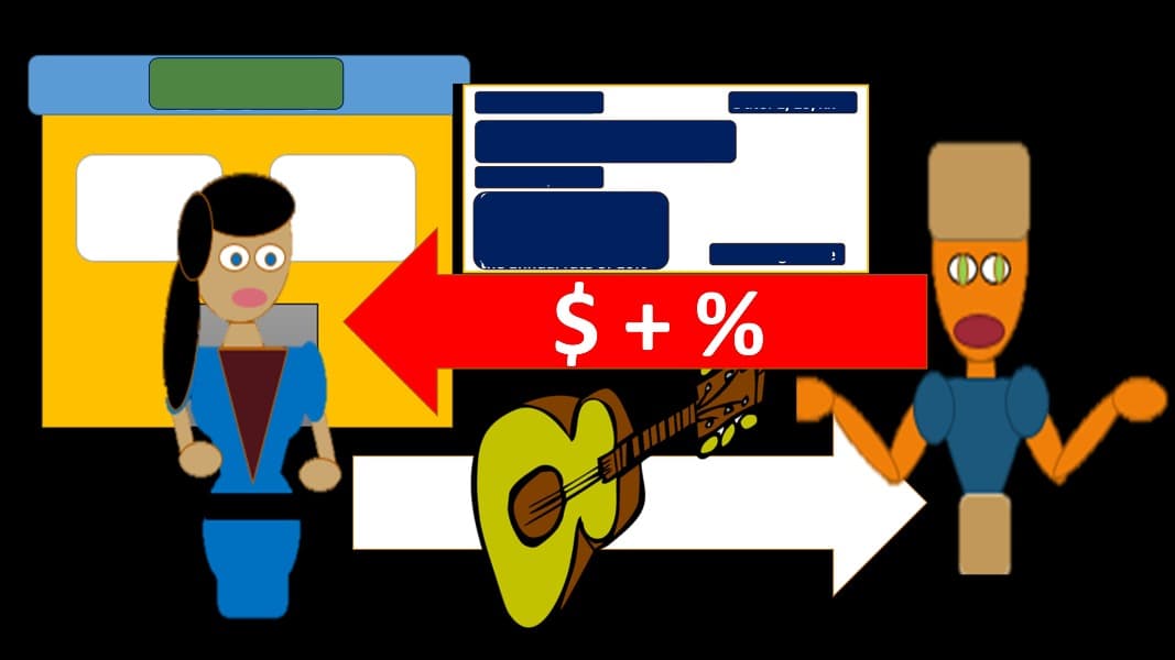 Receivables & The Allowance vs The Direct Write Off Methods